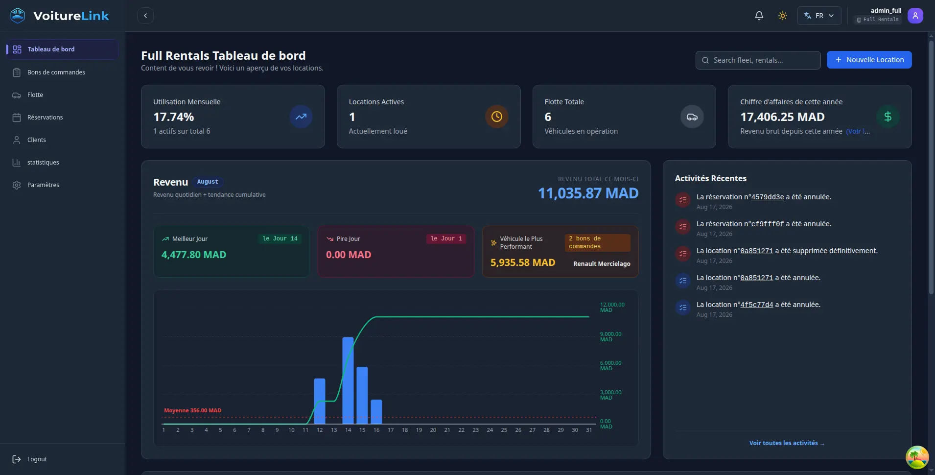 VoitureLink Dashboard
